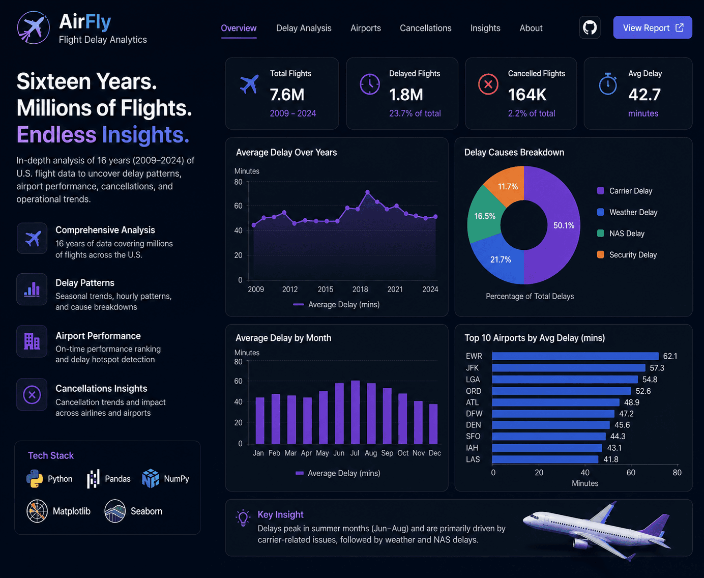 AirFly project preview