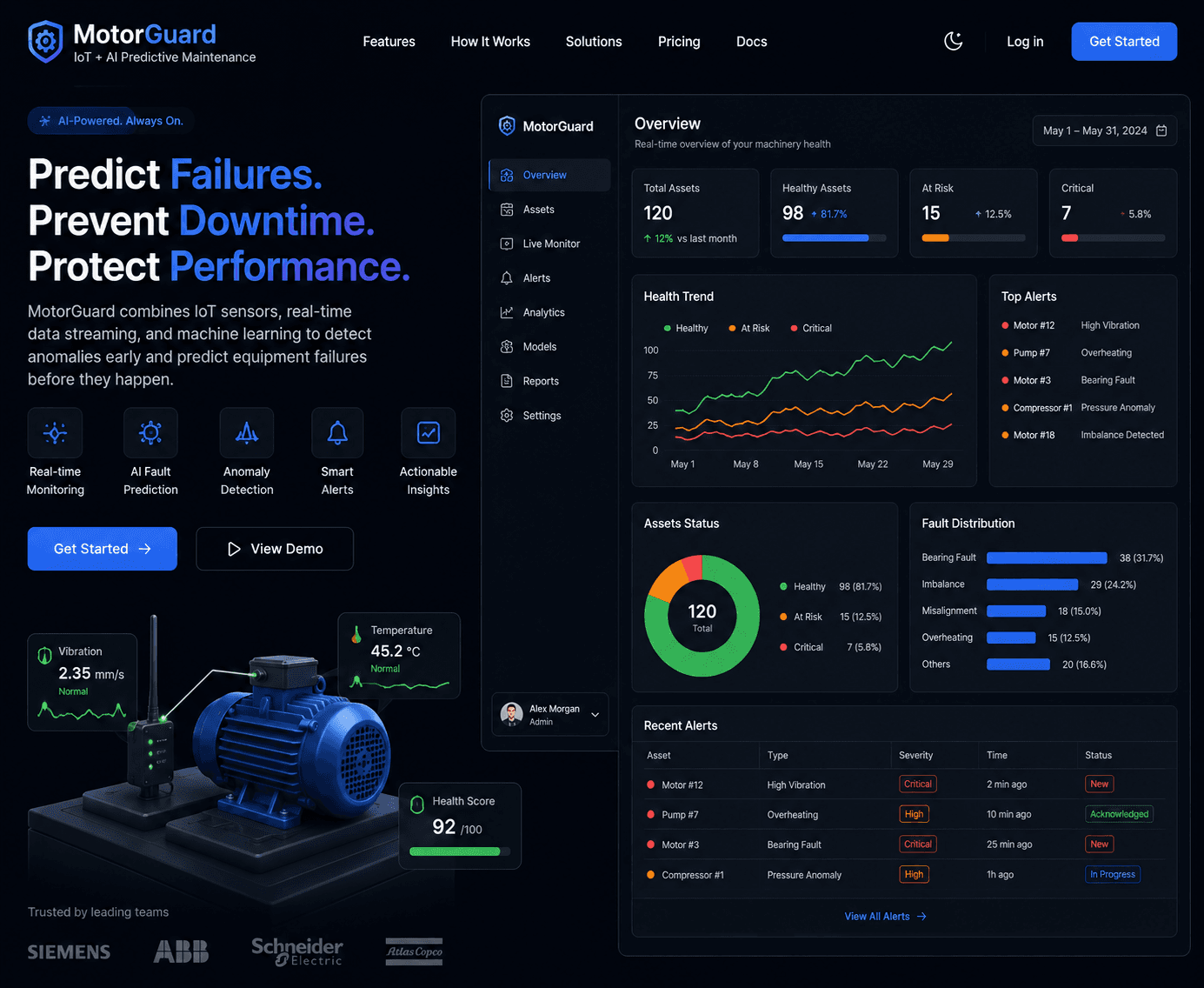 MotorGuard project preview